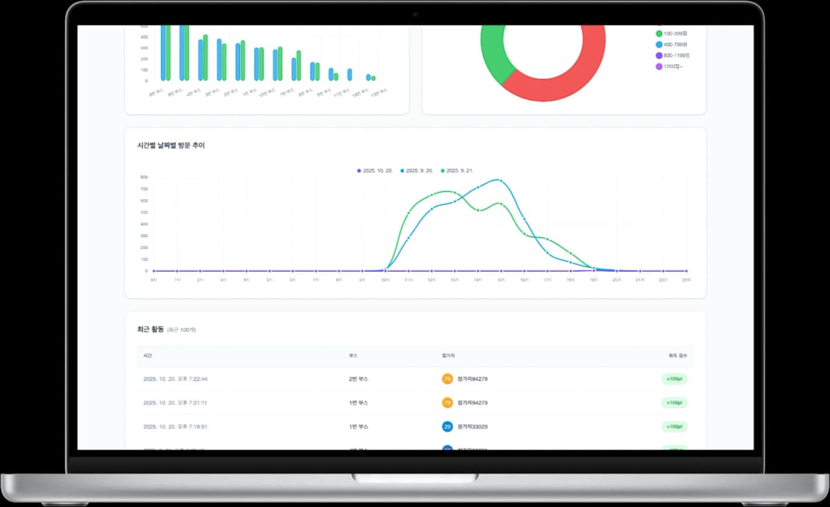 실시간 데이터 기반 운영 인사이트