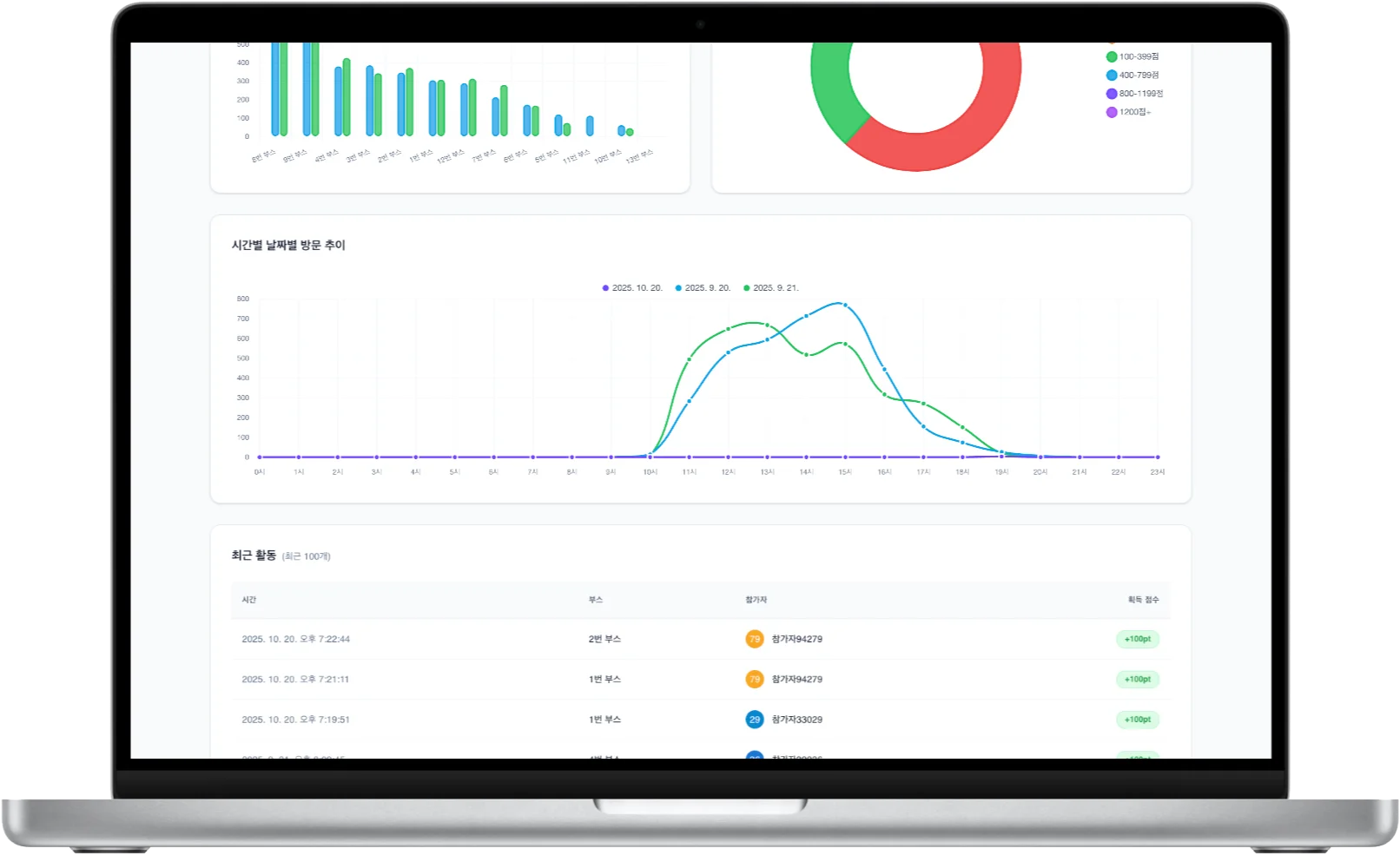 실시간 데이터 기반 운영 인사이트