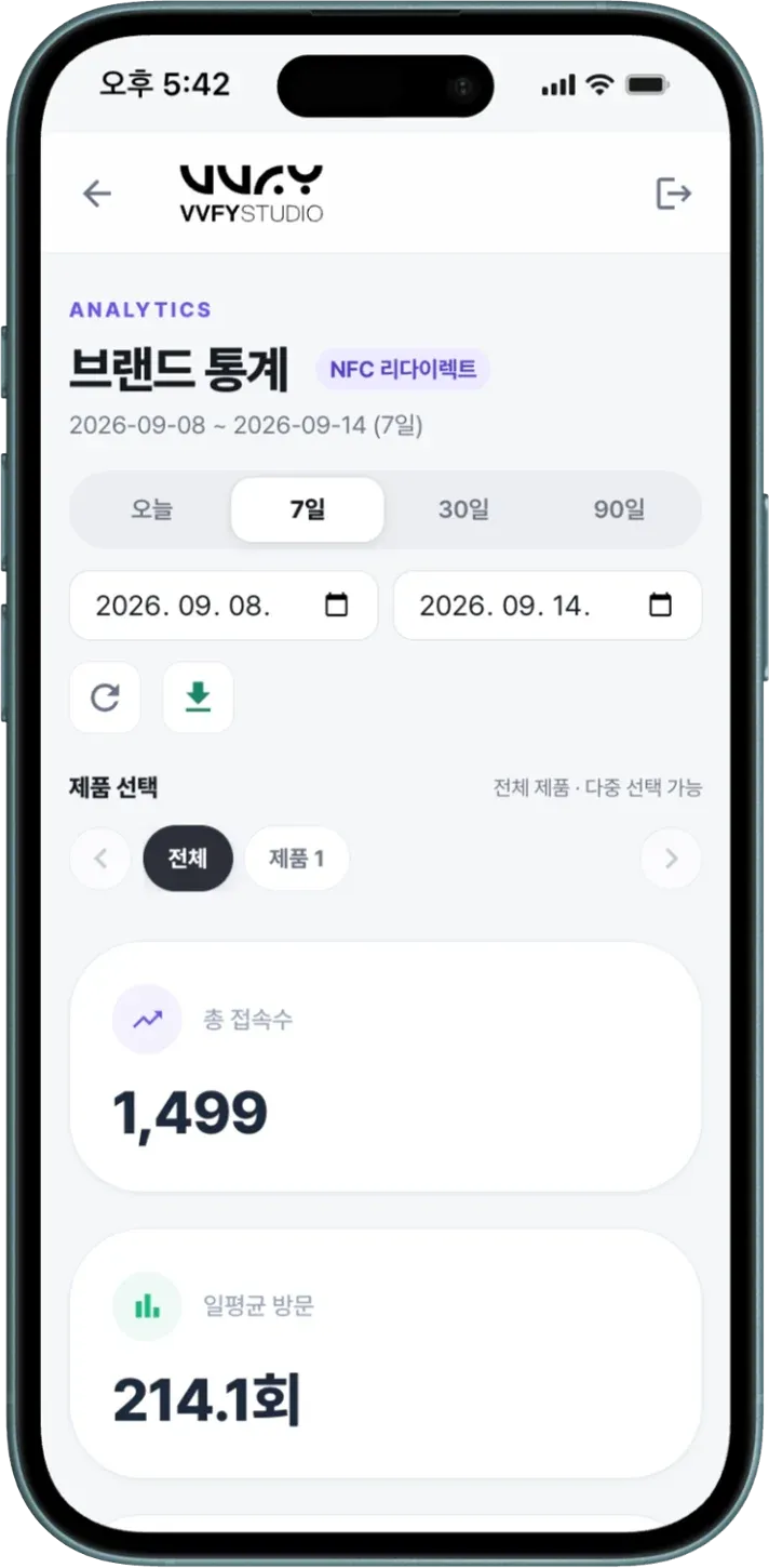 VVFY HUB brand access statistics screen